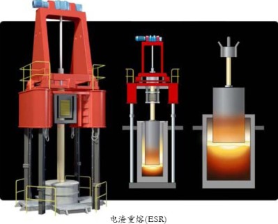 UDDEHOLM模具钢材电渣重熔ESR工艺的生产过程