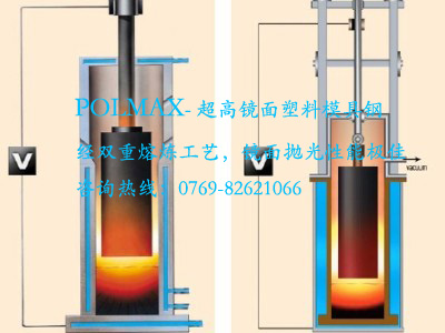 POLMAX模具钢冶炼工艺-双重熔炼工艺_保护气体电渣重熔_真空电弧重熔