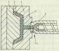 ���帨��ע����͹���ʾ��ͼ