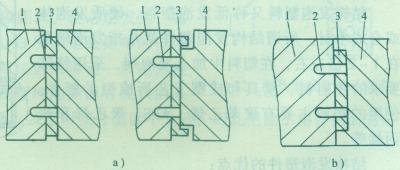 װ��ע��ģ�Ľṹ��ʽ