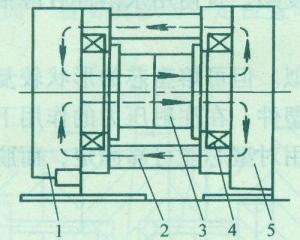 ��������ų���ʵ��