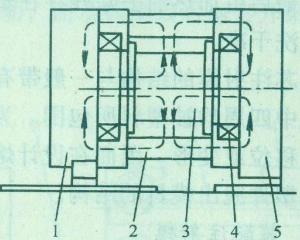 ��������ų���ʵ��