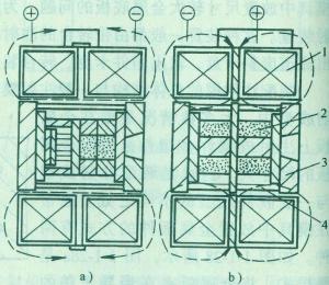 ģ���ⲿ��Ȧ�����ų��ķ�ʽʾ��ͼ