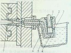��ѹ��ѹ������ѹ��ģ�ߵ�ѹ������