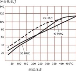 src=http://www.hongchao-dg.cn/UploadFiles/image/%E9%AB%98%E6%B8%A9%E6%97%B6S%EF%BC%8DT%E6%96%B9%E5%90%91Charpy%20V%E7%BC%BA%E5%8F%A3%E5%86%B2%E5%87%BB%E9%9F%A7%E6%80%A7.jpg