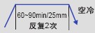 日本大同DC53模具鋼的回火工藝曲線圖（一般淬火）