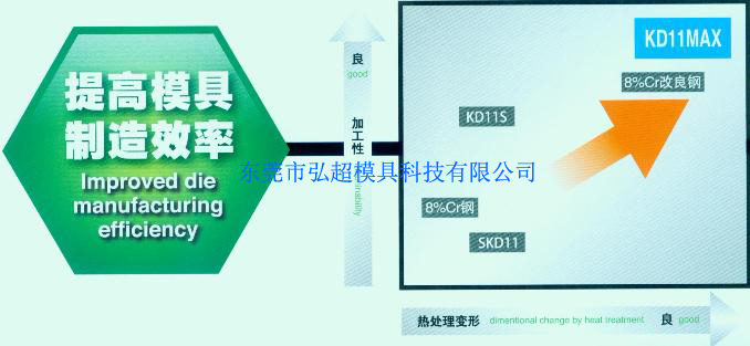 日本高周波冷作模具钢KD11MAX在提高模具制造效率方面的特征