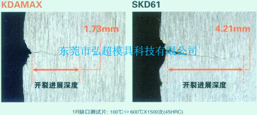 日本高周波压铸模具钢KDAMAX抗R形转角开裂性能图