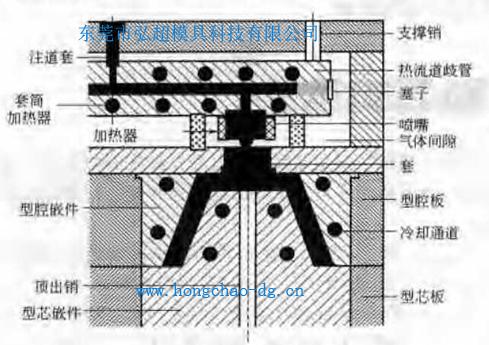 热流道歧管到型腔入口的浇口