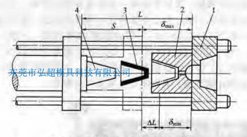 图 模板行程与制件尺寸的关系
